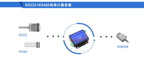 串口服務器的協議轉換功能及其在工業聯網中的應用——以有人USR-TCP232-410S為例